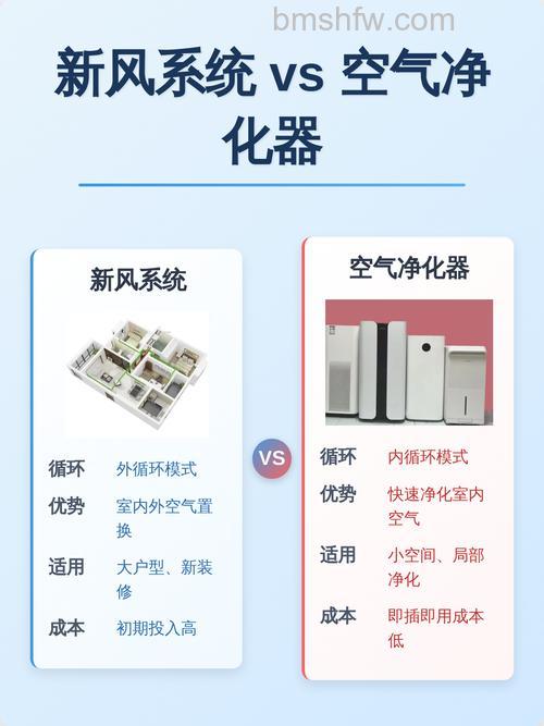 新风系统和空气净化器哪种好?全面解析两者区别