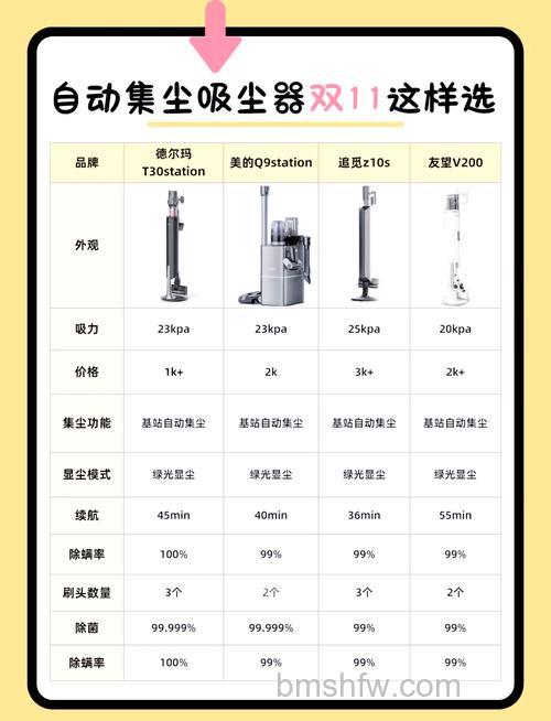 无绳吸尘器哪个牌子好?品牌推荐、价格与使用详解
