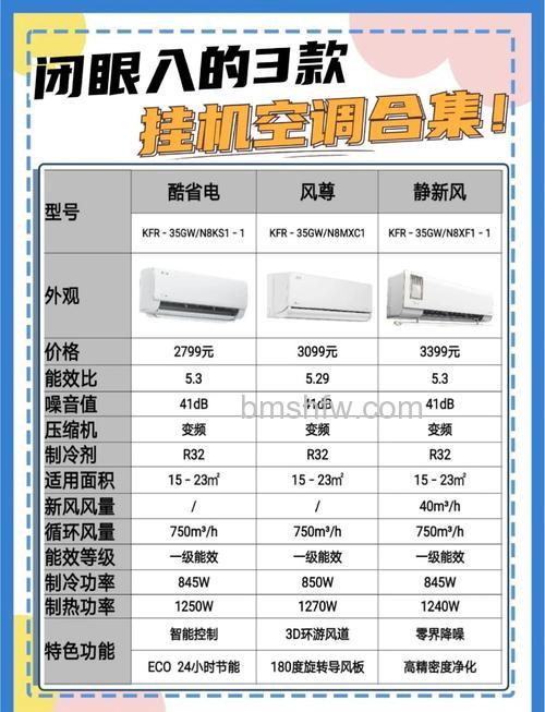 节能环保空调有哪些?工作原理与品牌推荐