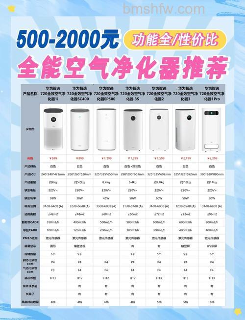 空气净化器价格影响因素全解析:材质、性能与技术