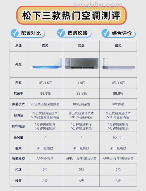 家用什么品牌的空调好?家用空调品牌介绍【详解】