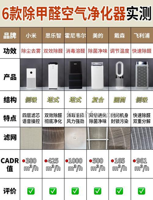 别墅吸顶式空气净化器有哪些优点?四大核心优势详解
