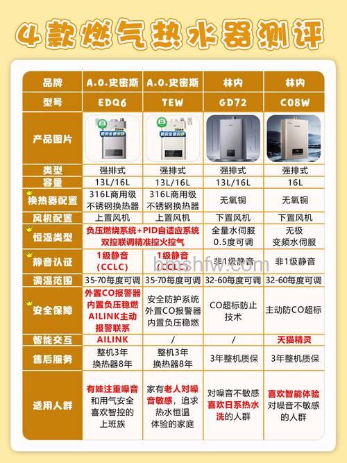 燃气与电热水器对比：哪种更适合你家？