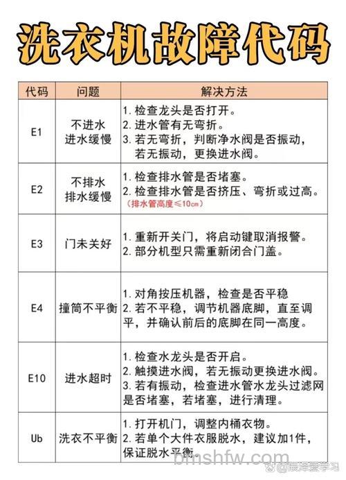 洗衣机显示H21故障代码的含义及其解决方法