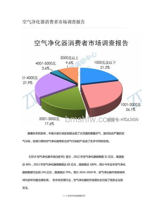 空气净化器市场好不好?市场前景分析介绍