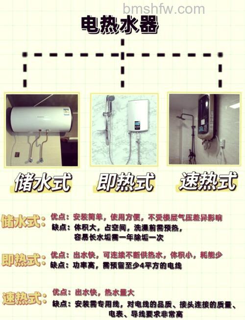 电速热热水器怎么样?功能介绍与优点详解