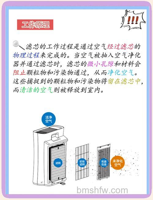 空气净化器过滤怎么样？主被动净化原理全解析
