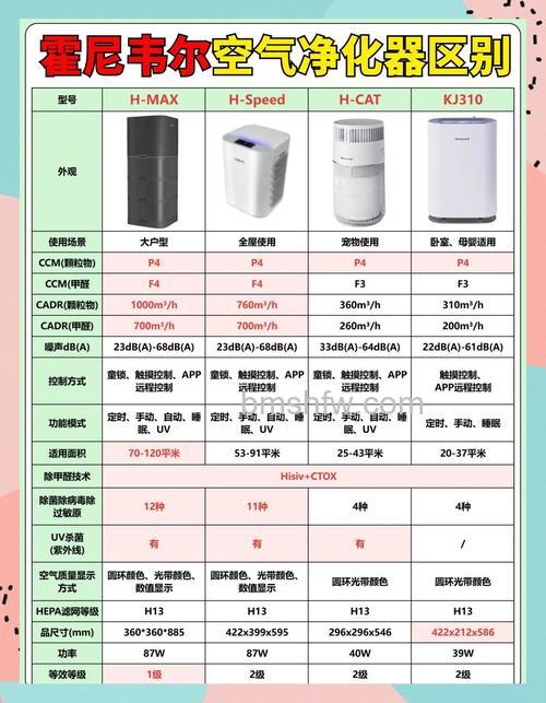 霍尼韦尔空气净化器好用吗?特点与优势详解