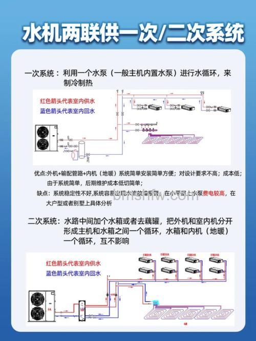 水系统中央空调哪个品牌好？优缺点与安装费用详解