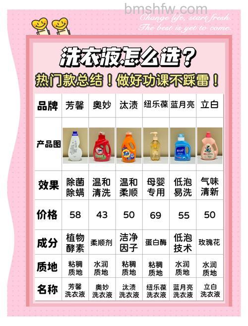 洗衣液怎么选择？内衣内裤洗衣液选择要点介绍