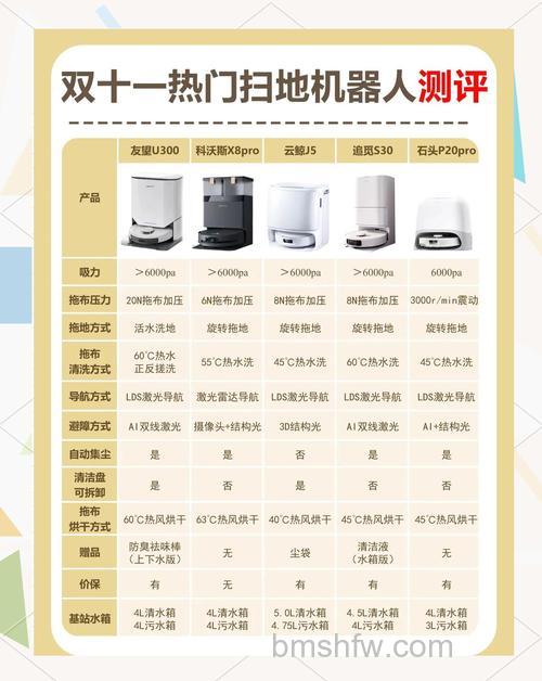 智能扫地机都有哪些类型?三大类型详解