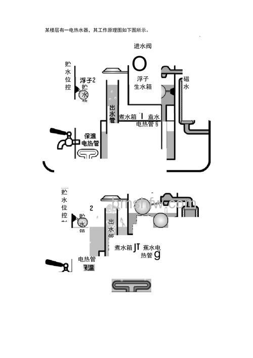 电热水器的工作原理是什么?洗澡会产生一氧化碳吗?
