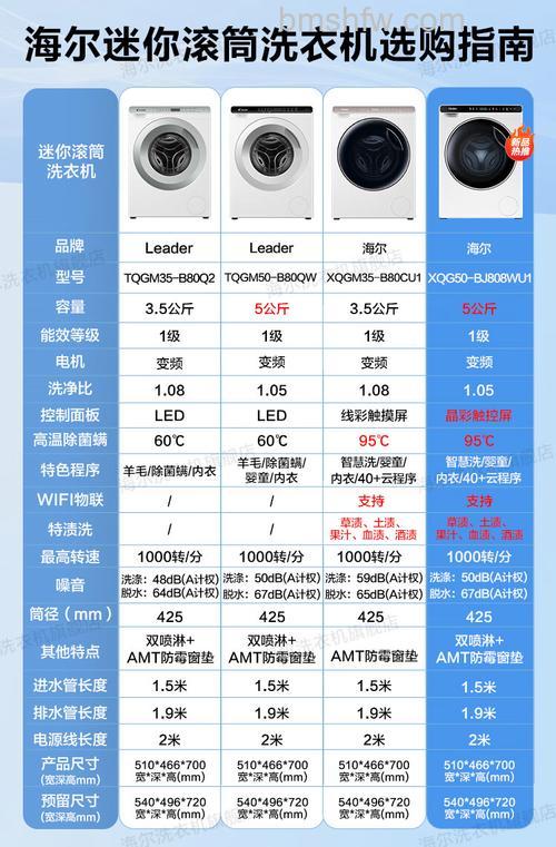 迷你洗衣机功率是多少?迷你洗衣机功率介绍【详解】