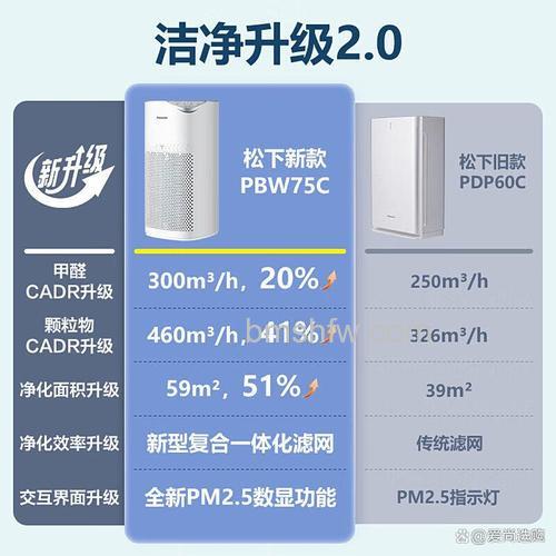 松下空气净化器怎么样：复合滤网与低噪音等优点详解