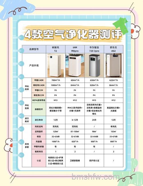 空气净化器有必要买吗?能去甲醛吗?【详解】