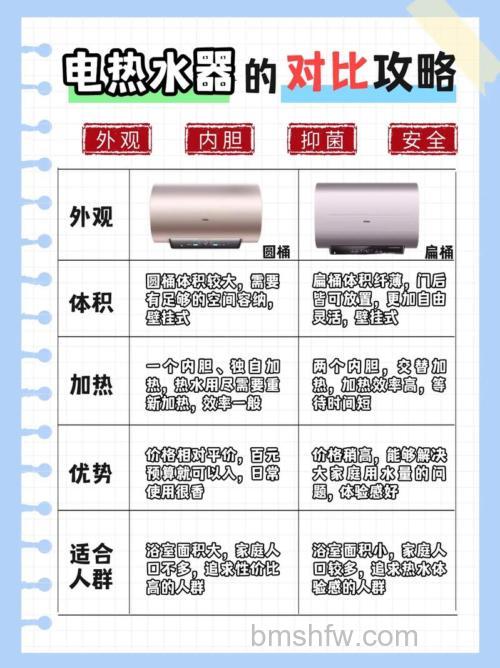 电热水器还是热水器好用？两者比较与选购指南