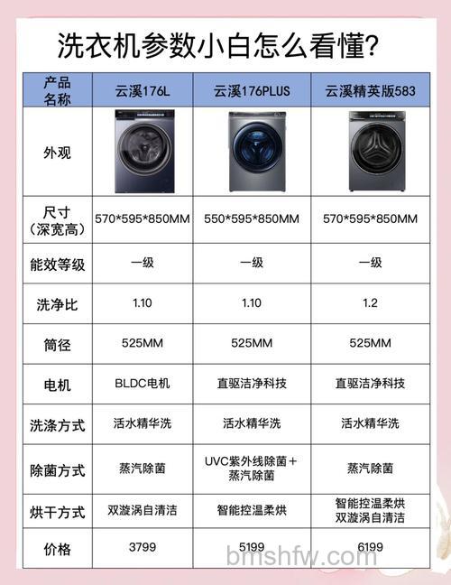 自动洗衣机的功率是多少？功率介绍