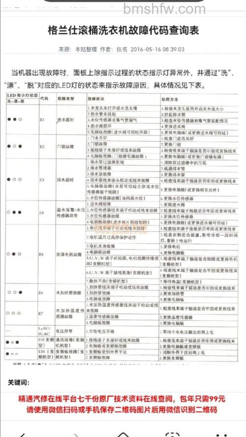 格兰仕滚筒洗衣机常见故障代码详解