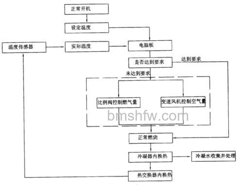 冷凝热水器是什么？工作原理与优势全面介绍
