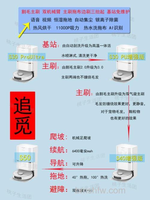 扫地机选购看什么？核心要点与方面详解