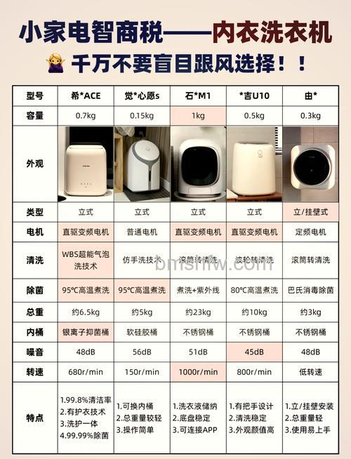 波轮洗衣机脱水转速越高越好吗？对洗涤效果的影响详解
