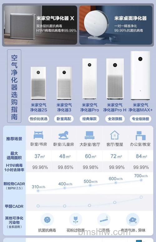 小米空气净化器2怎么样?外观、性价比与特点详解
