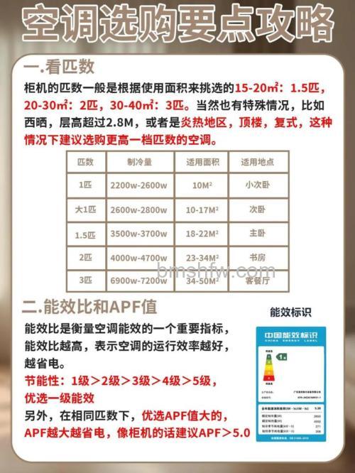空调1P、2P、3P是什么意思？1P空调适用面积与耗电量详解
