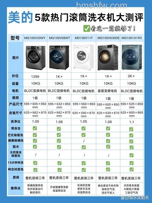 美的洗衣机滚筒尺寸介绍及如何选择合适尺寸