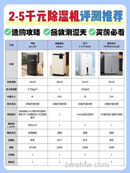 加湿空气净化器适用人群详解:孕妇、儿童、老人等