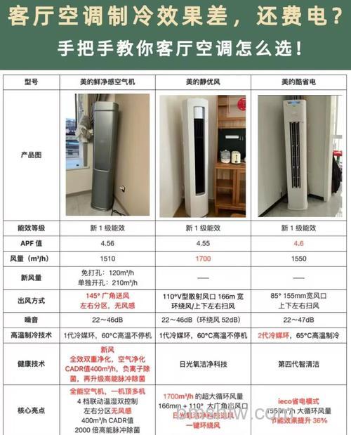 客厅买变频空调还是定频空调?客厅空调怎么选择【详解】