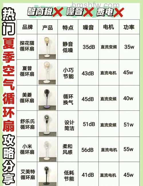 空调扇好不好用及家用空调扇适合面积详解