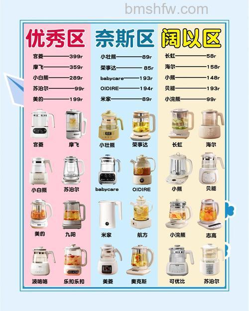 怎么选购电热水壶？选购电热水壶要看的地方【详解】