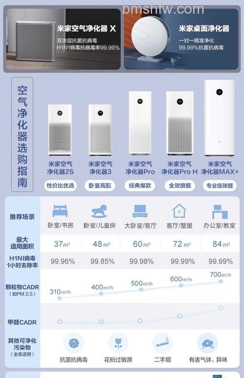 小米空气净化器怎么样?小米空气净化器品牌介绍【详解】