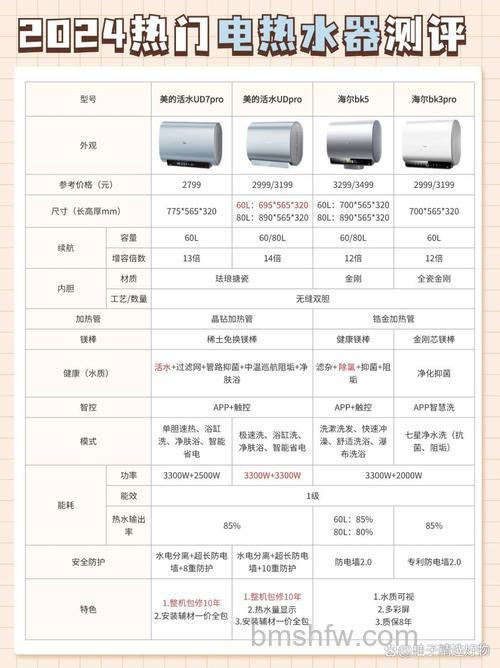热水器60升和80升有什么区别?热水器60升和80升性能对比【详解】