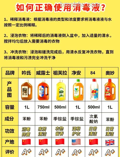 如何正确使用洗衣机消毒液:方法与注意事项详解