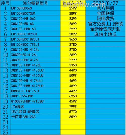 家用洗衣机9公斤合适吗?选购注意事项【详解】
