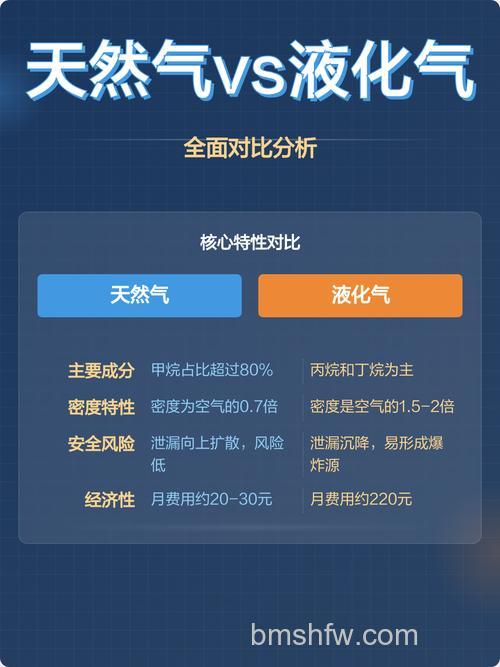 天然气与液化气有什么区别?热水器燃料选择指南