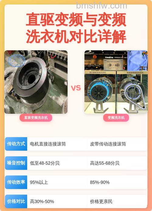 洗衣机直驱和变频电机哪个好?全面对比分析