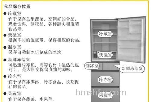 松下冰箱新鲜冻结的工作原理是什么【详解】
