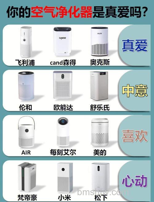 加湿空气净化器有哪些分类?六大类型详细介绍