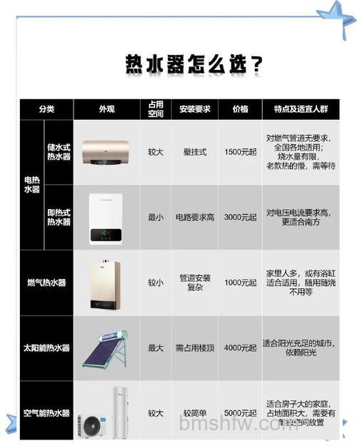普通热水器的优缺点有哪些?选购建议详解