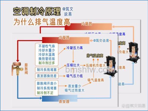 空调制冷冒白气是什么原因?原因分析与使用建议