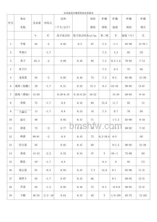 蔬菜冷藏库的温度标准及其重要性详解
