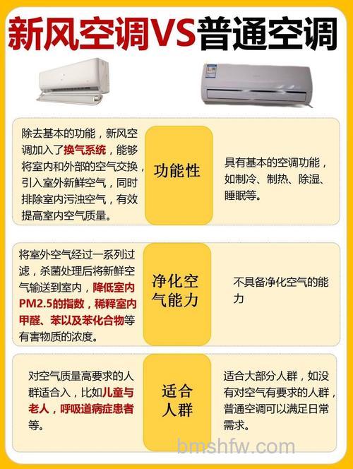 家用冷风机选购指南与特点详解
