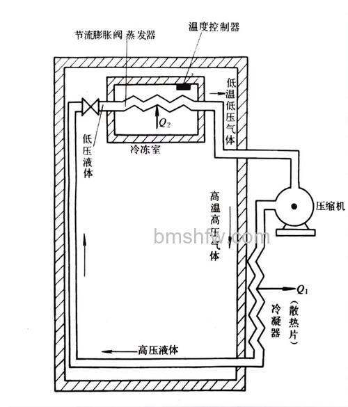 冰箱温度调节原理是什么?冰箱温度调节原理与注意事项详解