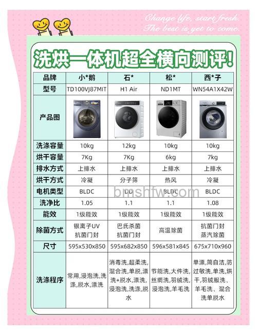 洗烘一体机避坑与购买指南:了解优缺点再下手
