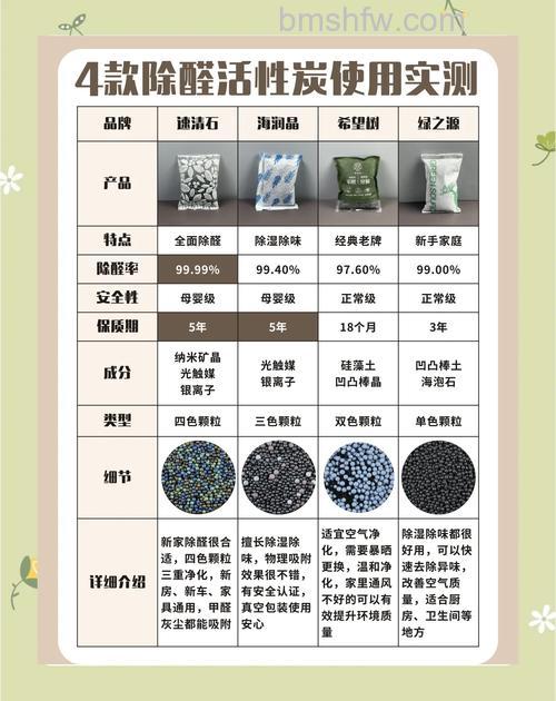 空气净化器活性炭选购技巧与使用注意事项
