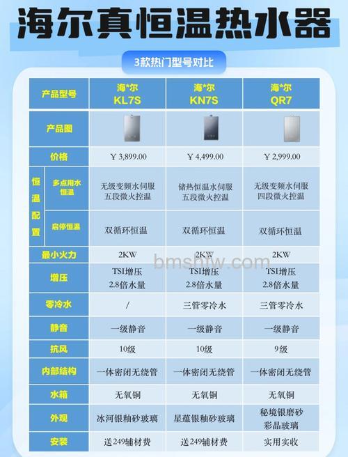 50L与60L热水器对比:容量、功率与节能全解析