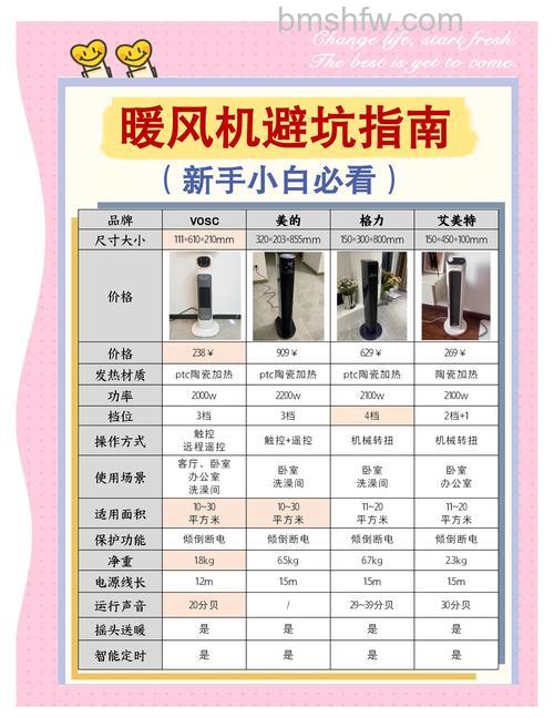 电暖风机怎么样?电暖风机选购技巧详解