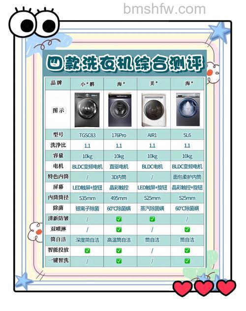 直驱与变频洗衣机对比:哪种更适合你?
